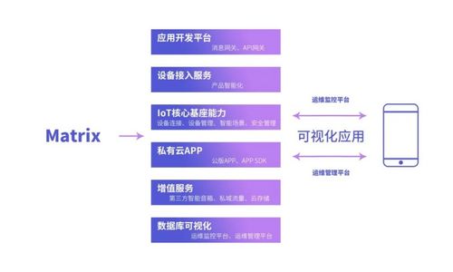 私有云市場(chǎng)新星崛起 犀云科技完成Pre-A輪融資，聚焦IoT與細(xì)胞技術(shù)融合創(chuàng)新